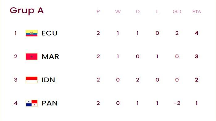 Klasemen sementara Grup A Piala Dunia U-17 2023 hingga Senin (13/11/2023)