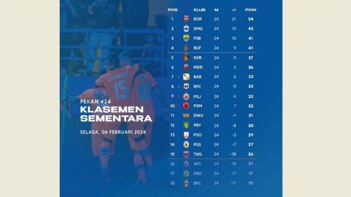 Klasemen sementara Liga 1 2023 hingga pekan ke-24.