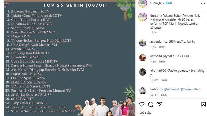 Rating acara TV, Senin 8 Januari 2024