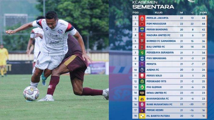 Klasemen Arema FC Setelah Kalah dari PSM Makassar, Peringkat Melorot