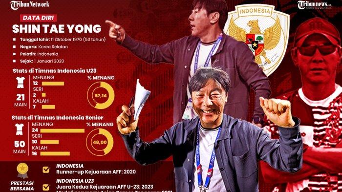 Infografis pelatih timnas Indonesia U-23, Shin Tae-yong.