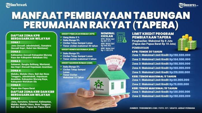 Berikut manfaat pembiayaan Tapera.