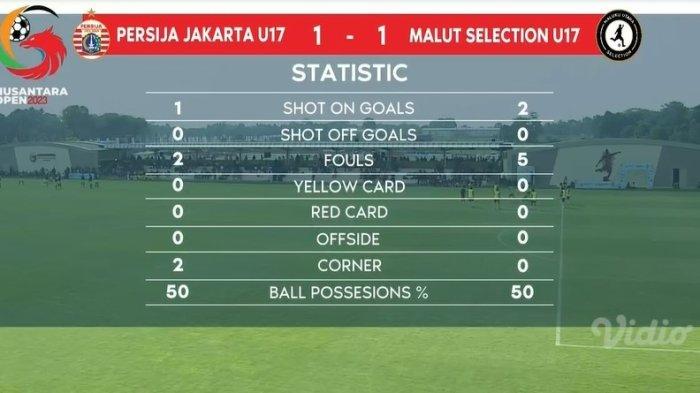 HASIL: Statistik dan hasil babak pertama Malut Selection U 17 vs Persija Jakarta U 17 di Nusantara Open 2023