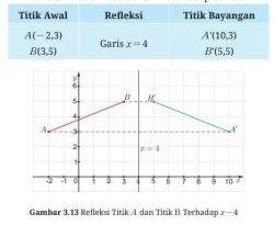 Matematika Kelas 9 halaman 162 Kurikulum Merdeka.