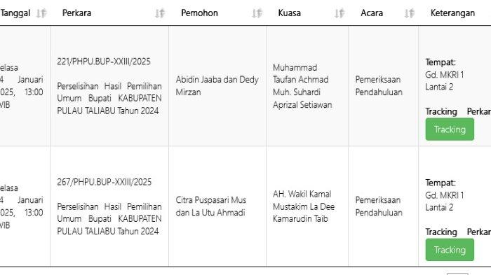 Jadwal sidang sengketa Pilkada Taliabu 2024