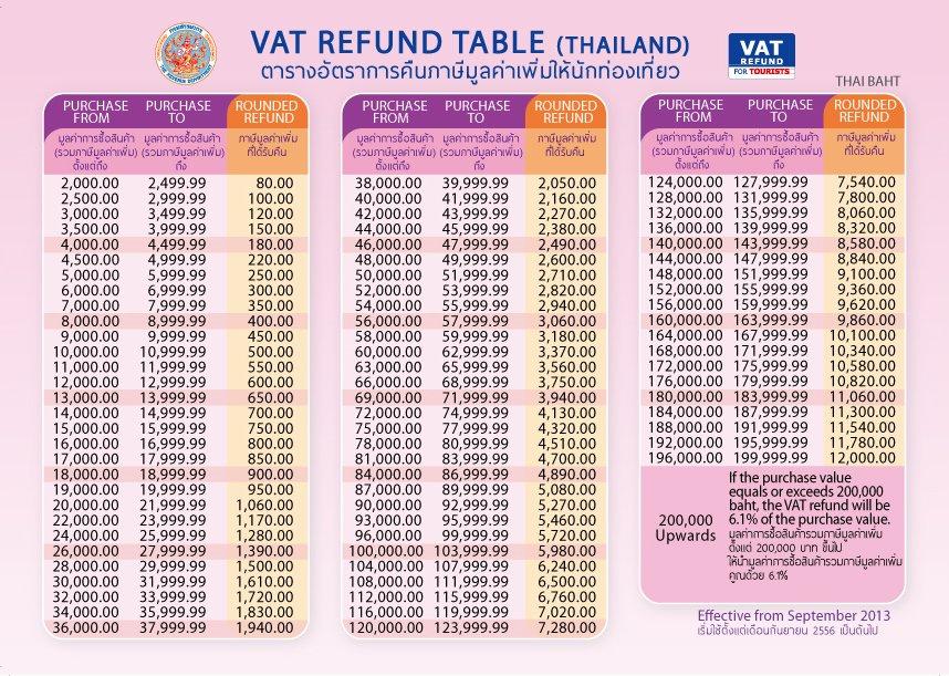 Tabel Vat Tax Refund Thailand