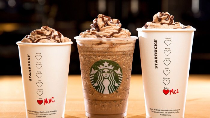 Inilah Alasan Kenapa Ukuran Gelas Kopi Starbucks Bukan Small, Medium ...