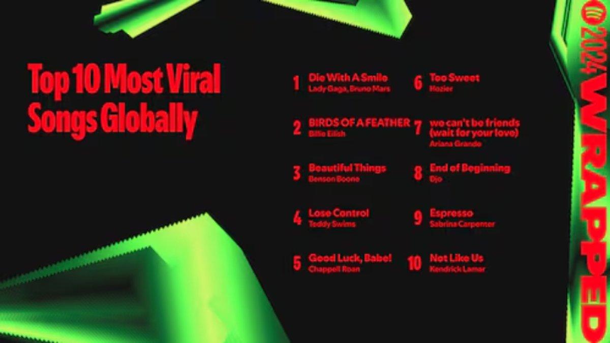10 Lagu Paling Viral di Dunia Spotify Wrapped 2024