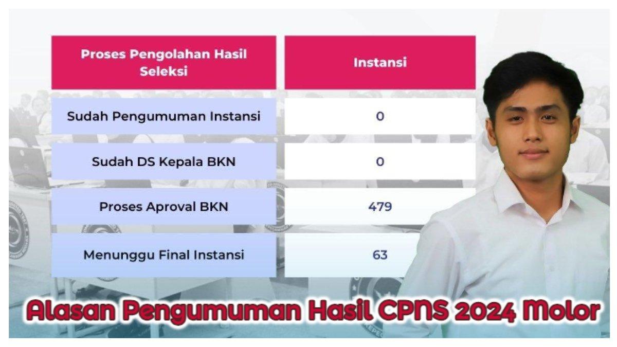 Alasan pengumuman CPNS 2024 molor