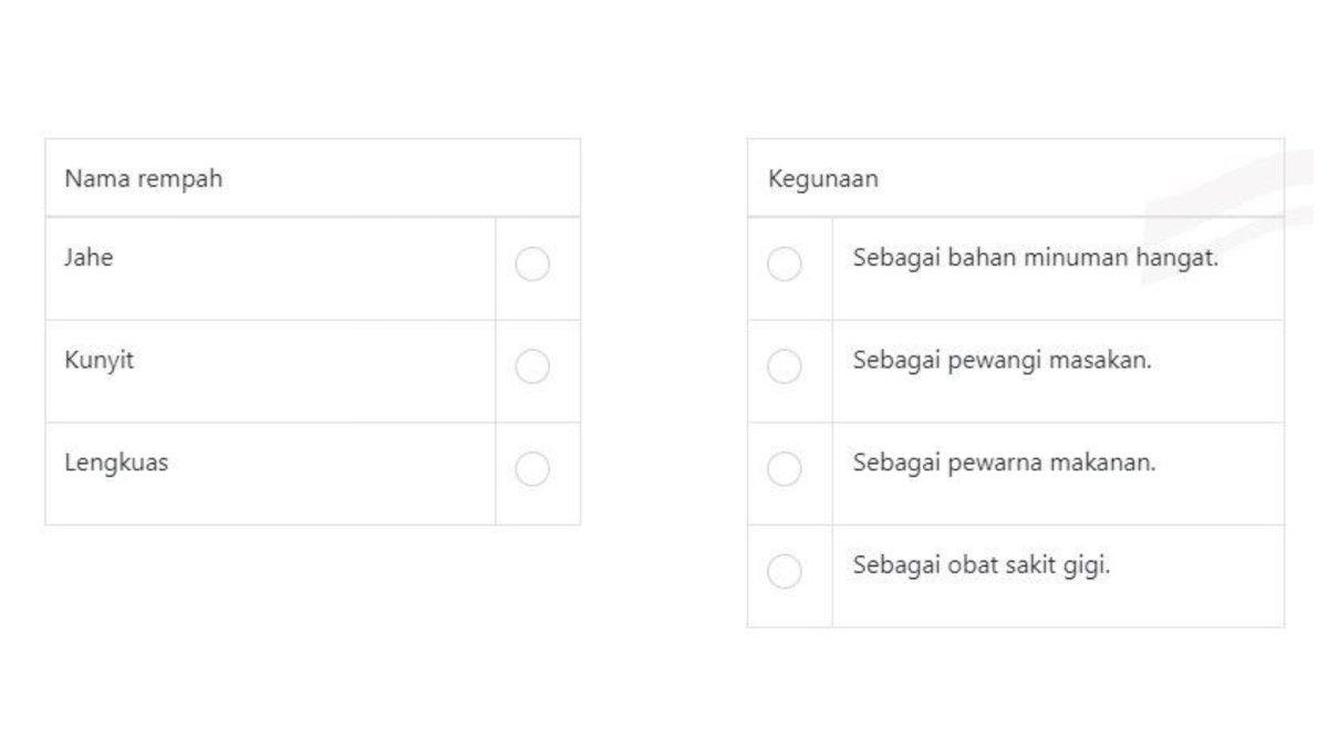 Apa saja perbedaan antara kunyit, jahe dan lengkuas?