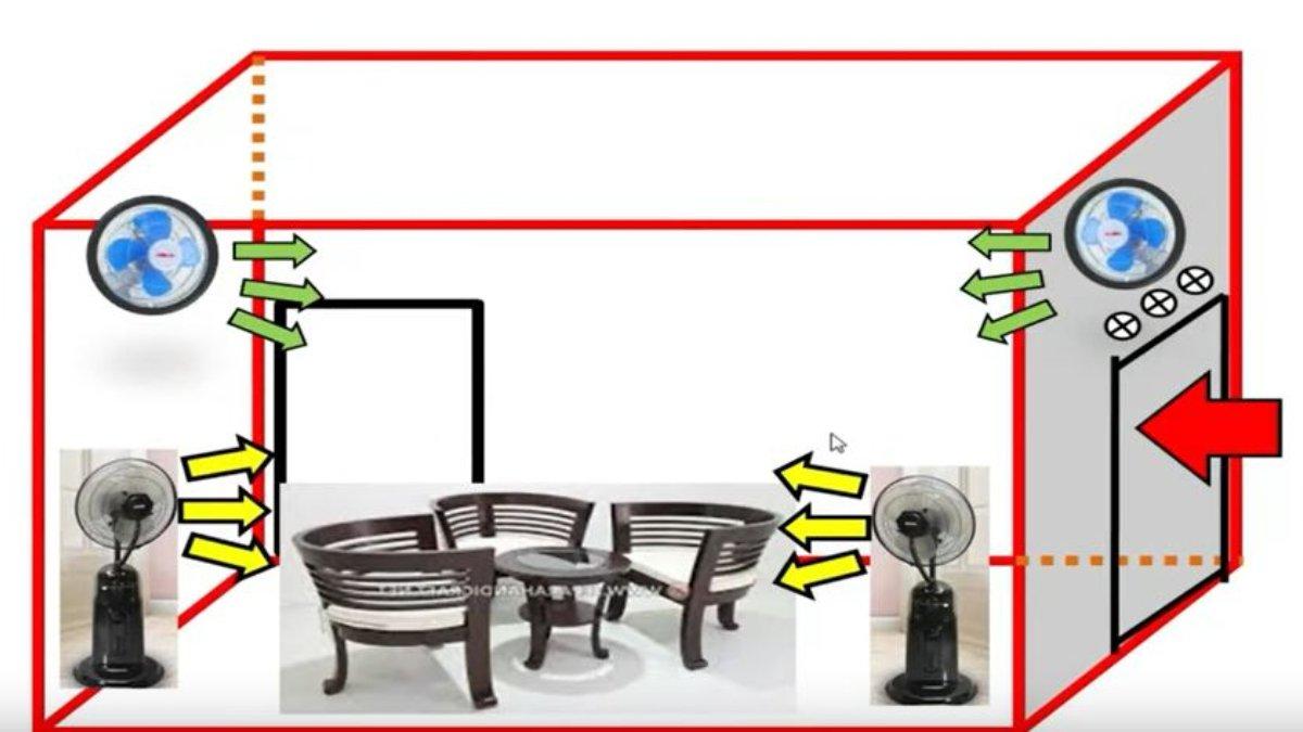 Apakah selama ini cara menempatkan kipas angin kalian di rumah sudah benar? 