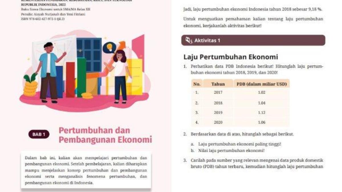 Bab 1 Pertumbuhan dan Pembangunan Ekonomi: Aktivitas 1, Laju Pertumbuhan Ekonomi.