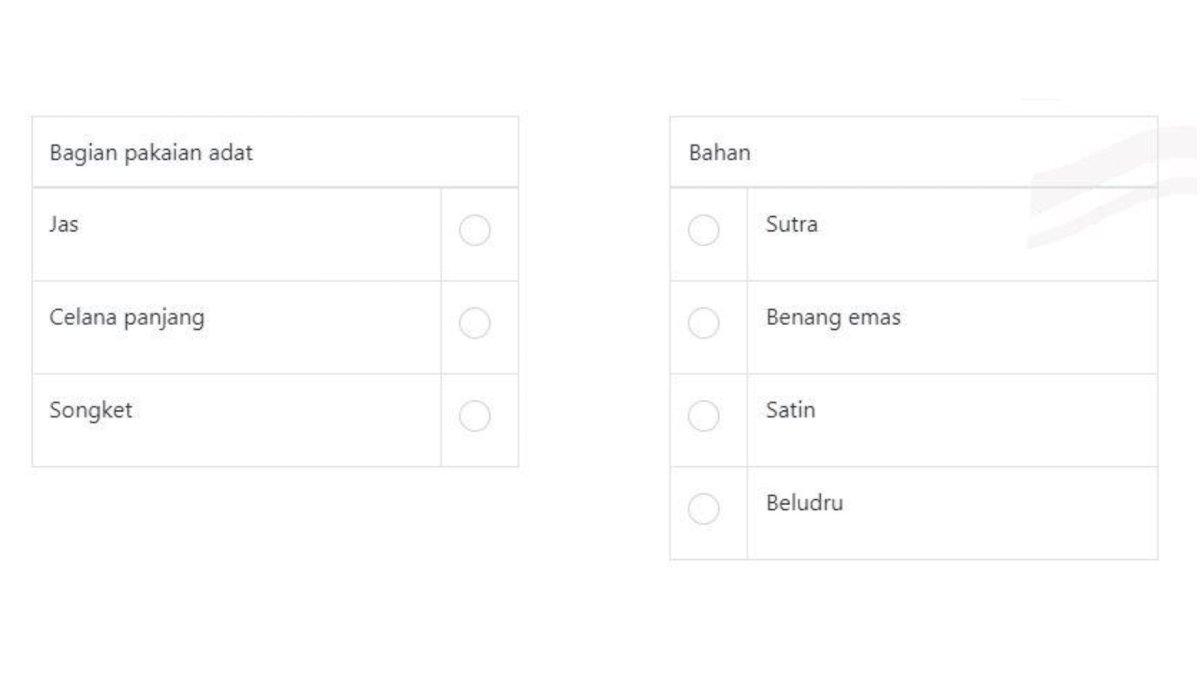 Bahan apa saja yang dipakai untuk membuat pakaian adat Bengkulu?