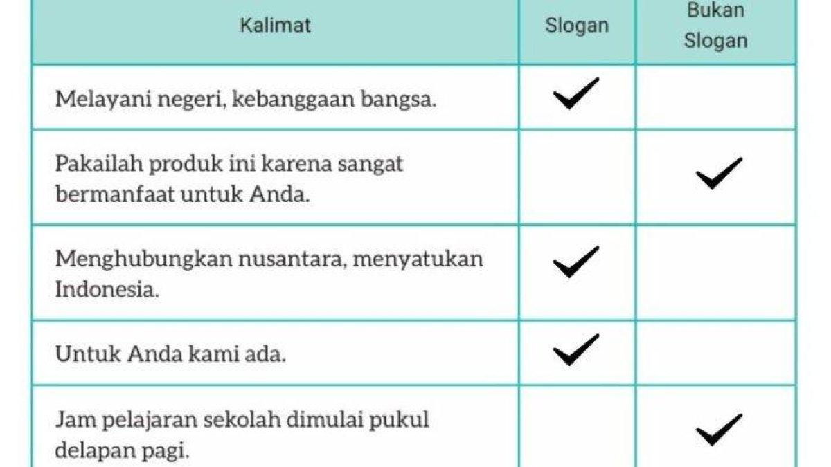 Bahasa Indonesia Kelas 8 SMP Halaman 60