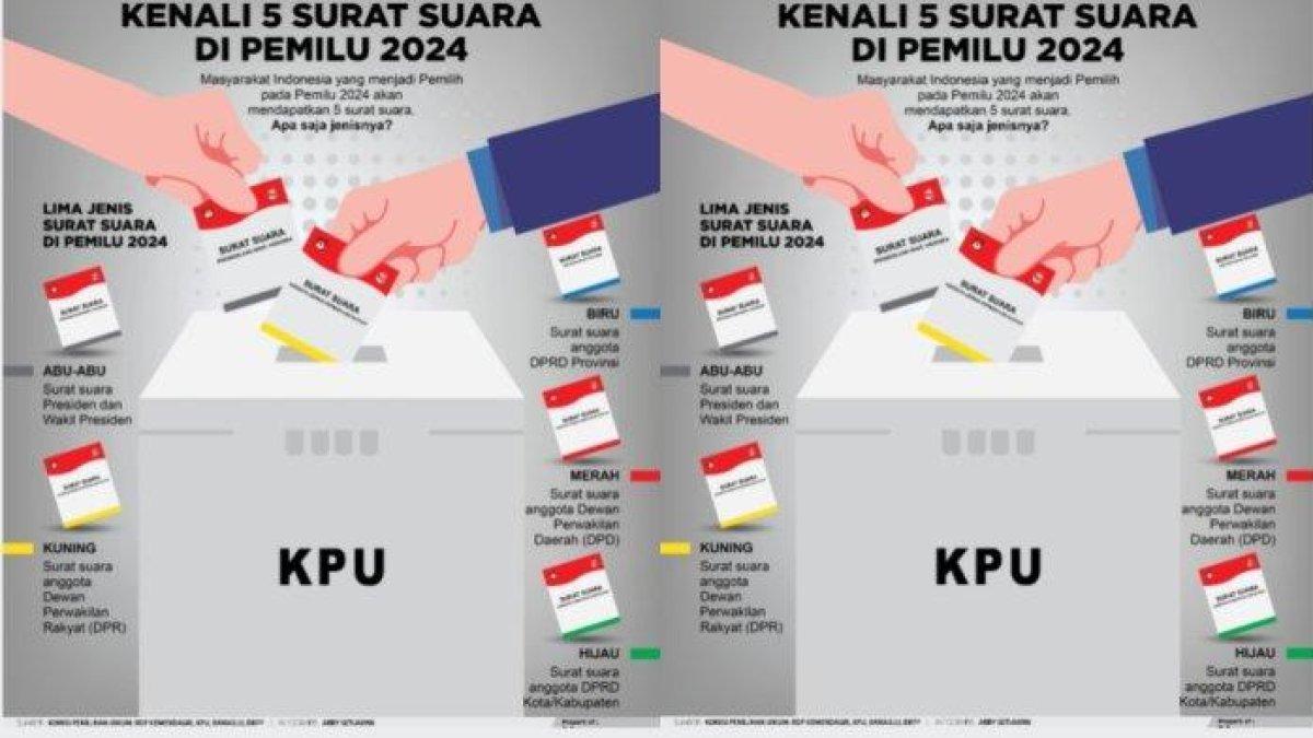 Beda 5 jenis surat suara di Pemilu 2024