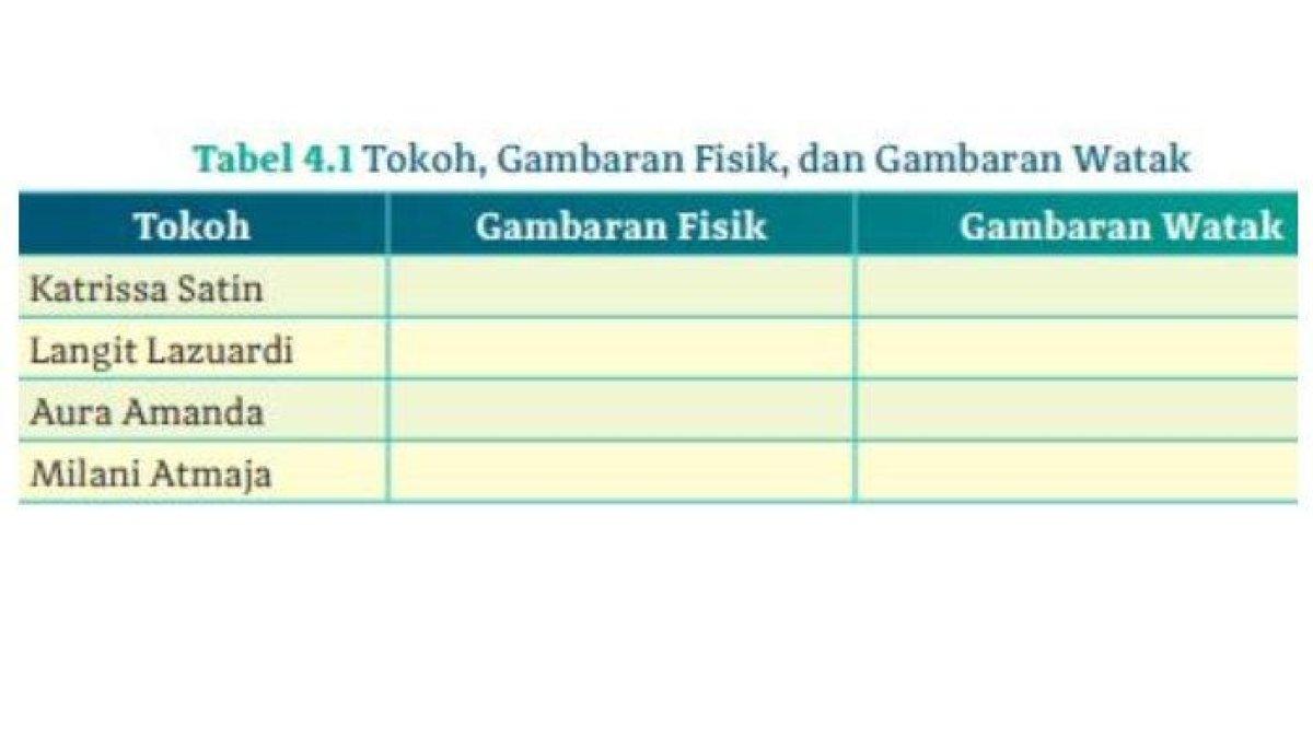 Berikut ini kunci jawaban Bahasa Indonesia kelas 12 halaman 119 Kurikulum Merdeka.