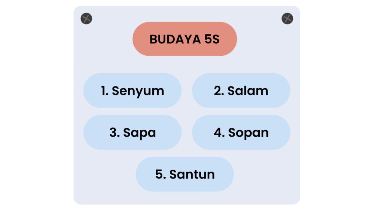 Budaya 5 S (pusmendik.kemdikbud.go.id)