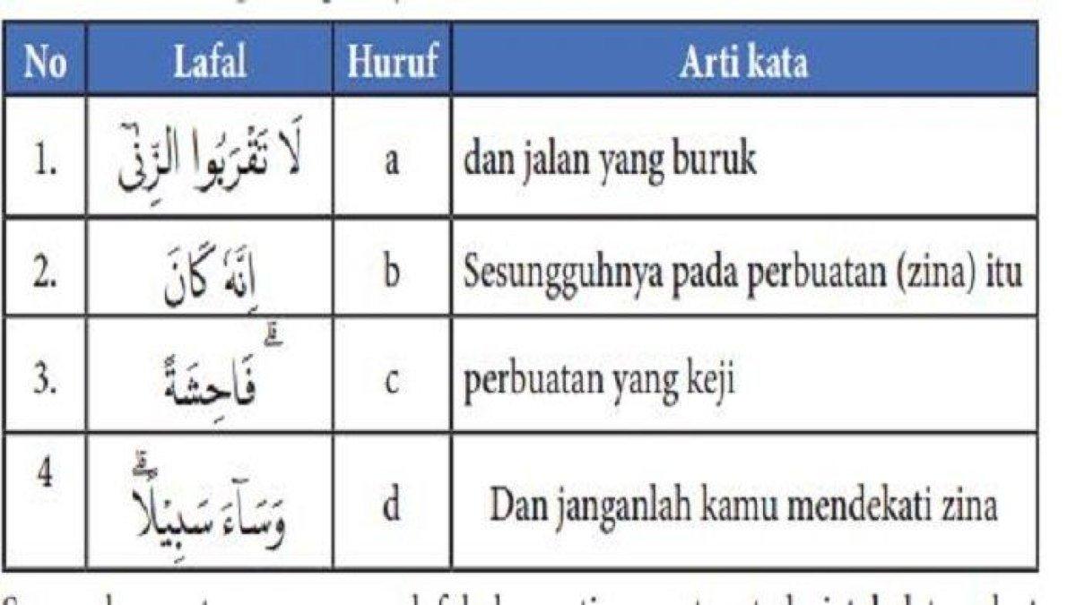 Buku PAI Kelas 10 Halaman 171 Nomor 4