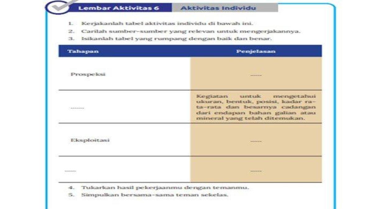 Cermatilah kunci jawaban soal IPS Kelas 8 SMP halaman 23 Kurikulum Merdeka: lembar aktivitas 6 prospeksi