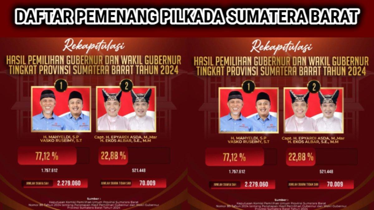 Daftar pemenang Pilkada Sumatera Barat 2024 mulai dari tingkat provinsi, kota, kabupaten