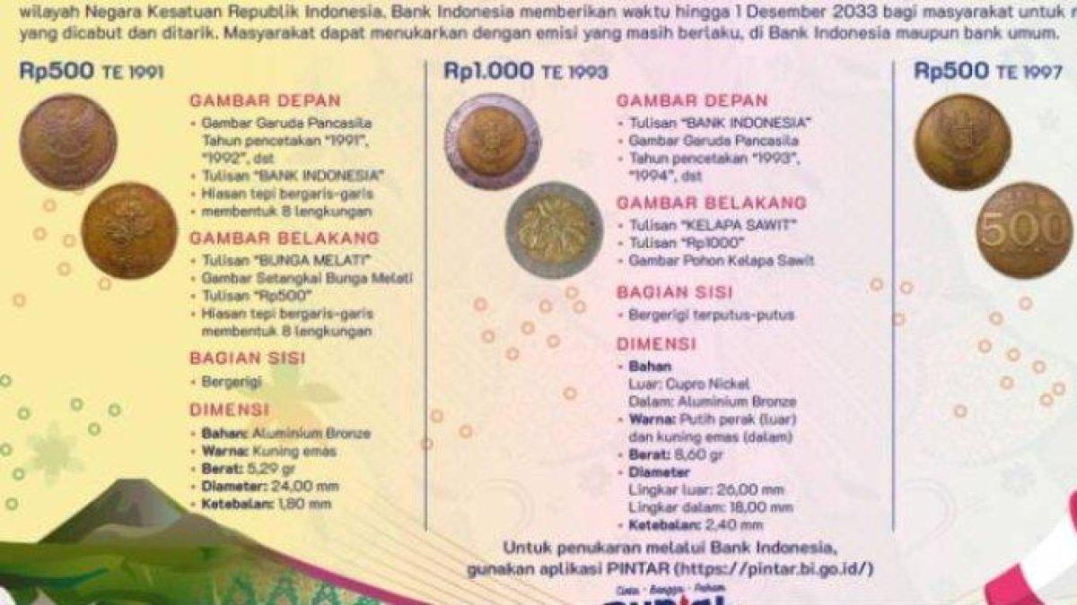 Daftar uang rupiah logam yang dicabut dan ditarik oleh Bank Indonesia.