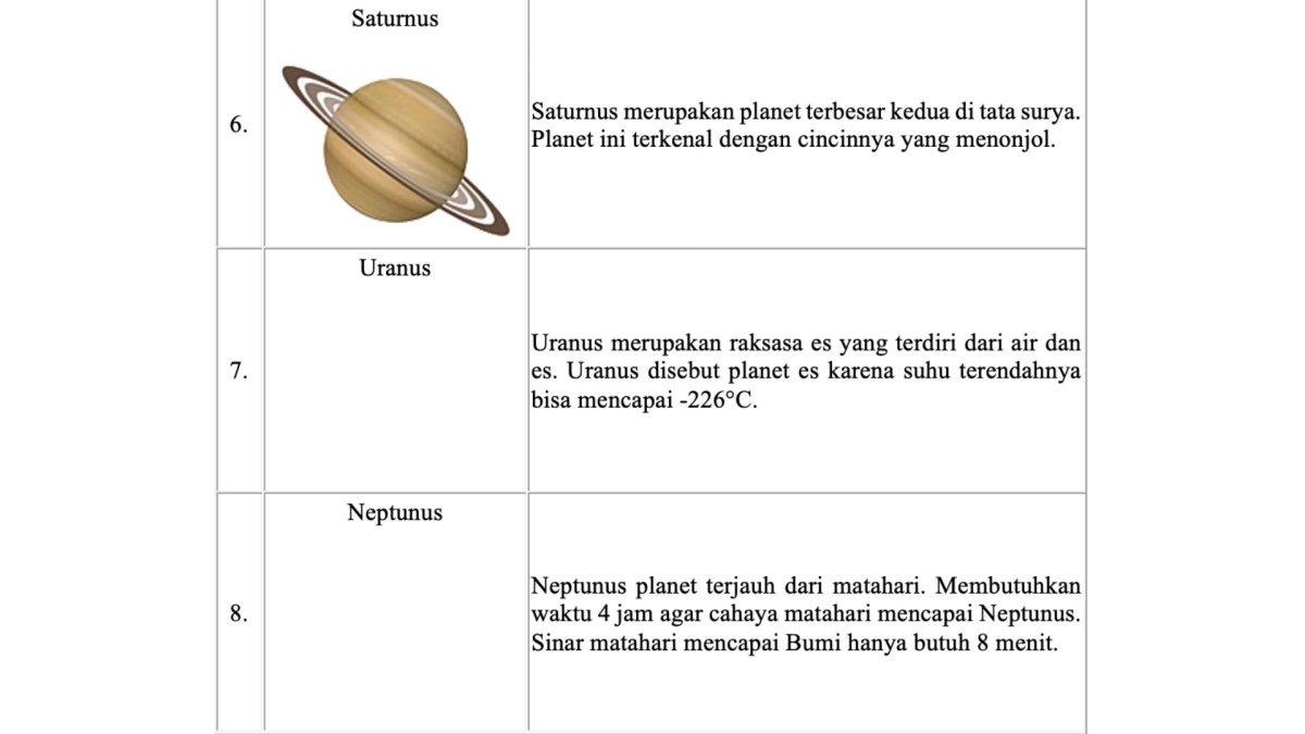 Delapan Planet pada Sistem Tata Surya 2