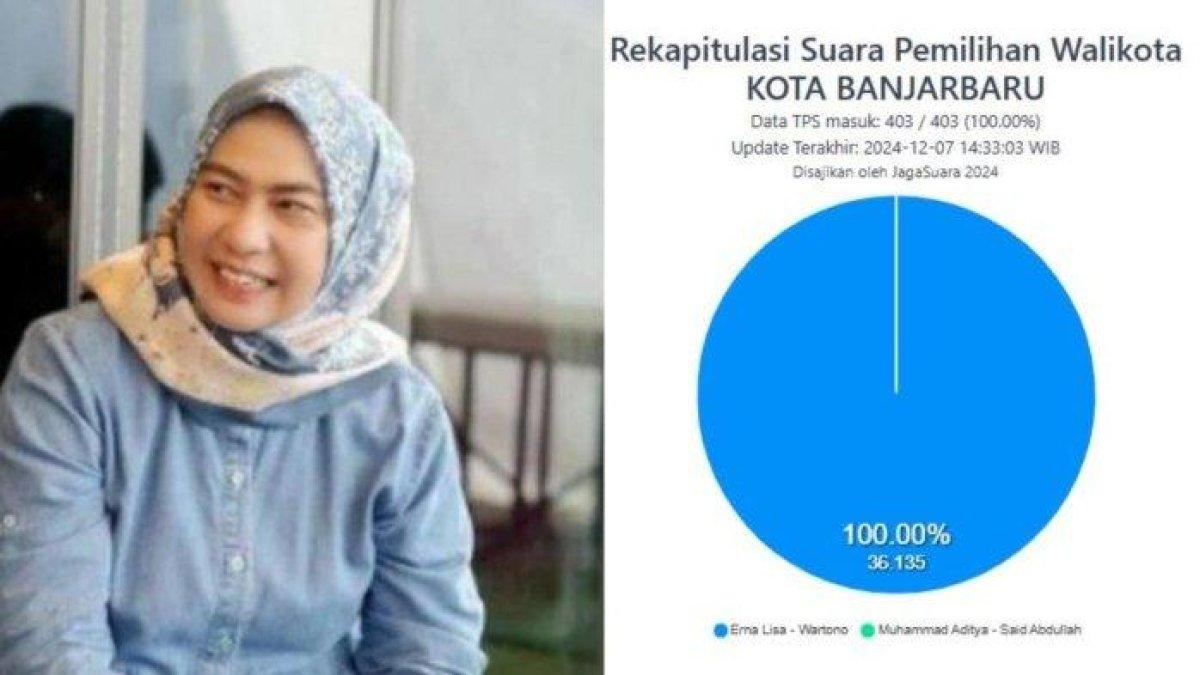 Erna Lisa Halaby Wali Kota Banjarbaru Terpilih 2024.