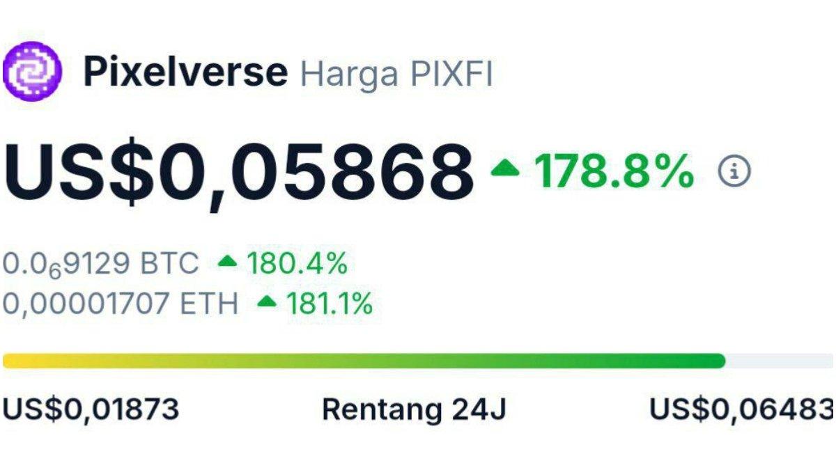 Harga PIXFI setelah listing.