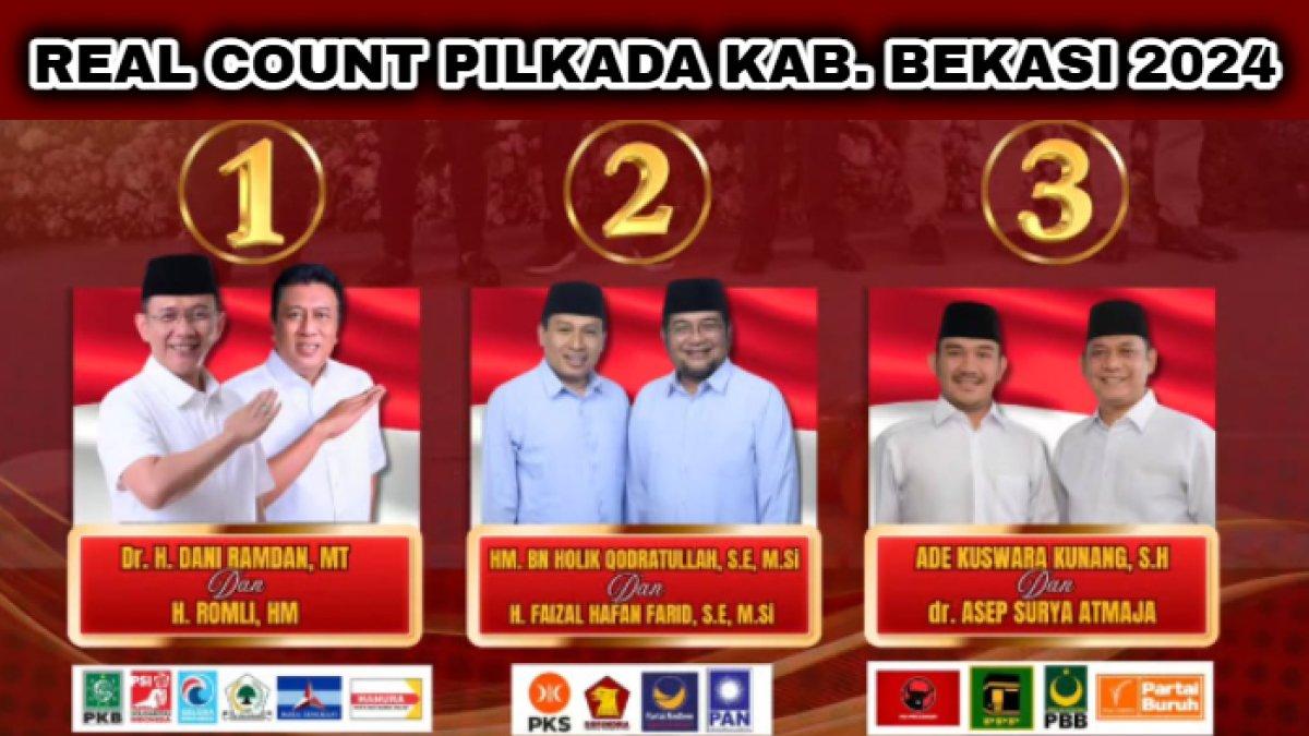 Hasil Real Count Pilkada Kabupaten Bekasi 2024, PDIP telah Klaim kemenangan.