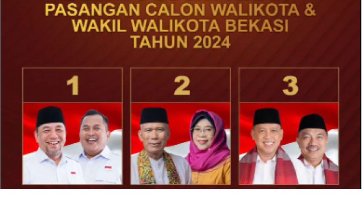 Hasil real count Pilkada Kota Bekasi 2024