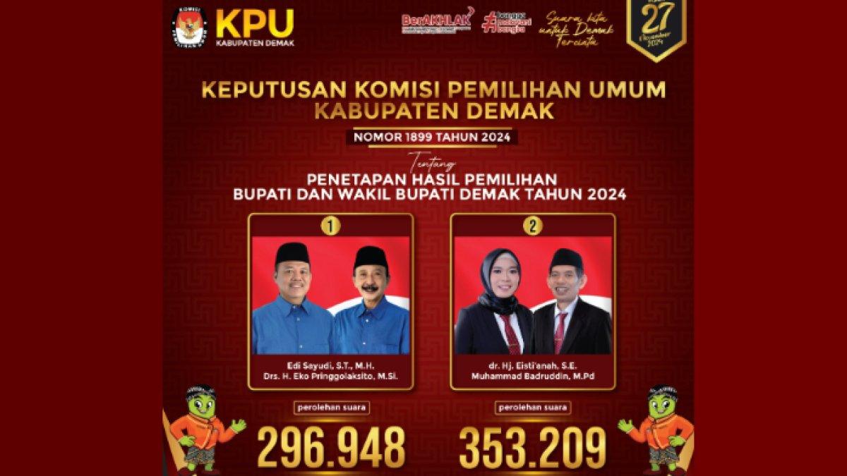 Hasil rekapitulasi Pilkada Demak 2024 yang mengunggulkan pasangan calon atau paslon nomor urut 02, Eisti'anah-Muhamamad Badruddin.