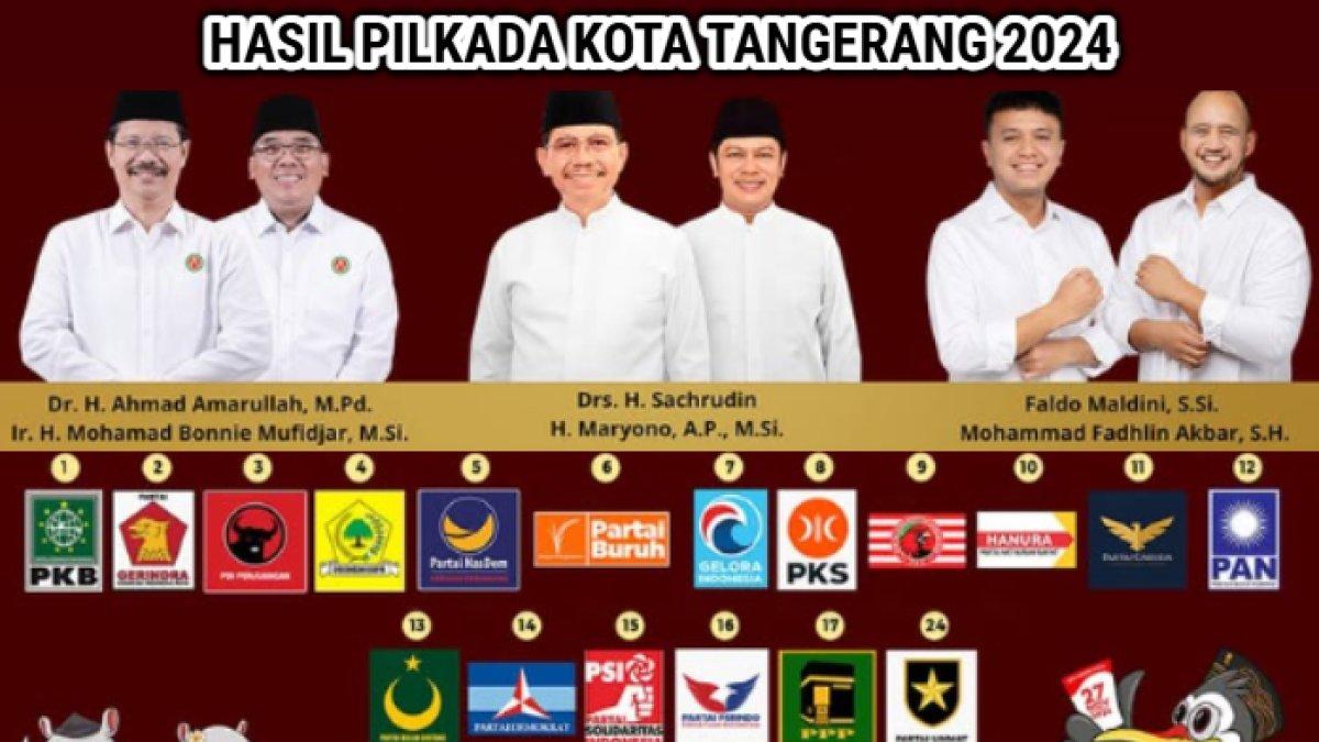 Hasil rekapitulasi Pilkada Kota Tangerang, Banten 2024