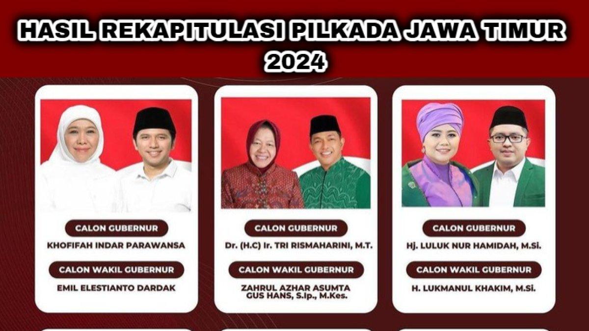 Hasil rekapitulasi Pilkada Provinsi Jawa Timur yang mengunggulkan paslon nomor urut 02 Khofifah Indar Parawansa-Emil Elestianto Dardak.