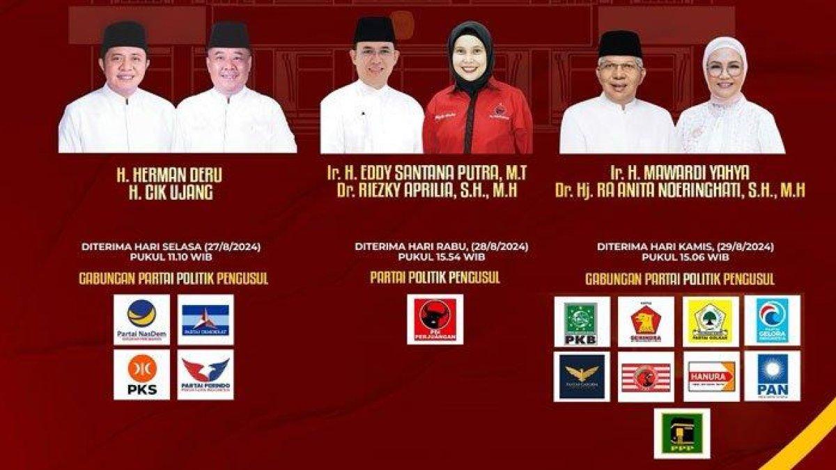 Hasil rekapitulasi Pilkada Sumatera Selatan 2024 yang mengunggulkan Herman Deru - Cik Ujang .