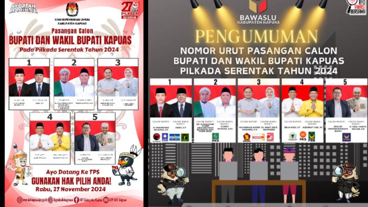 Hasil rekapitulasi atau Real Count Pilkada Kabupaten Kapuas, Kalimantan Tengah