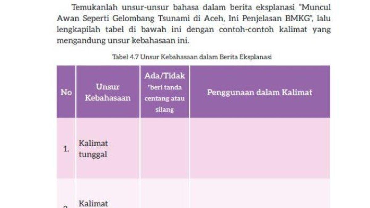 ILUSTRASI KUNCI JAWABAN: Bahasa Indonesia Kelas 7 SMP Halaman 124