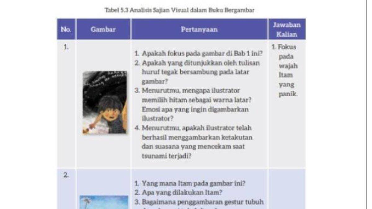 ILUSTRASI KUNCI JAWABAN: Bahasa Indonesia Kelas 7 SMP Halaman 150
