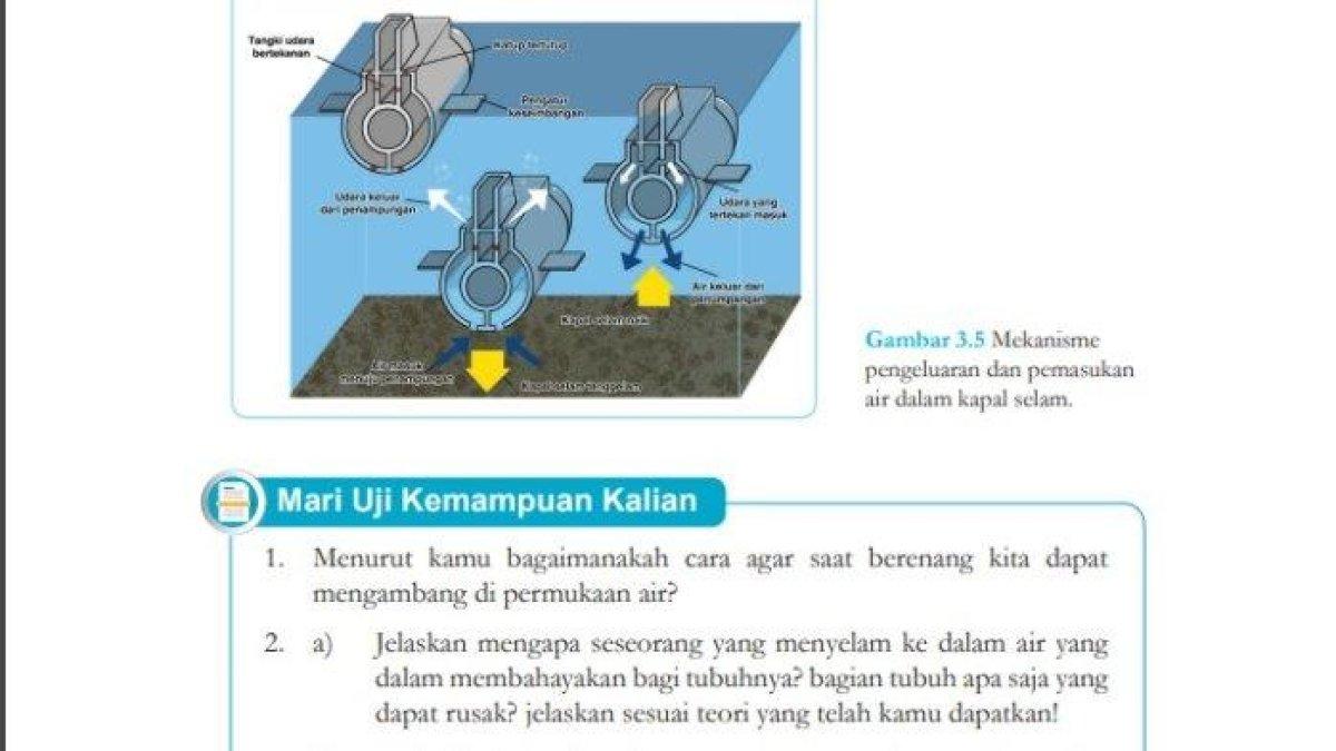 IPA Kelas 9 SMP/MTS, Kurikulum Merdeka: bagaimanakah cara badan mengambang di permukaan air
