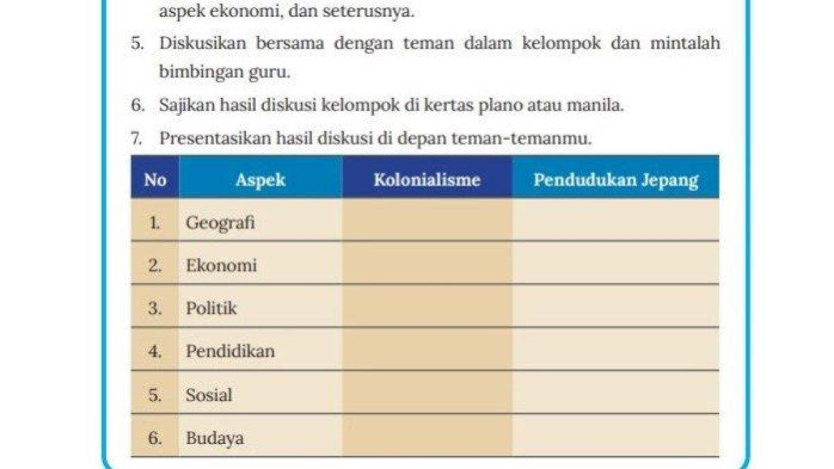IPS Kelas 8 SMP Halaman 167 Kurikulum Merdeka