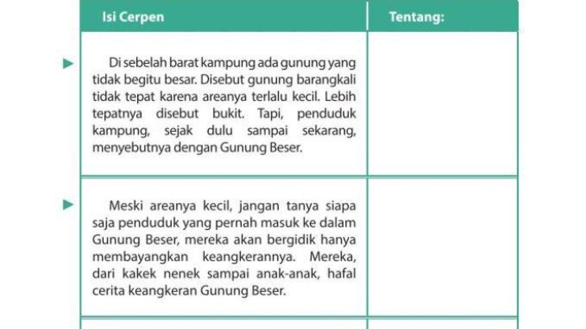 Ini dia! kunci jawaban mata pelajaran Bahasa Indonesia kelas 9 SMP Kegiatan 1: Mengidentifikasi Struktur Cerpen.