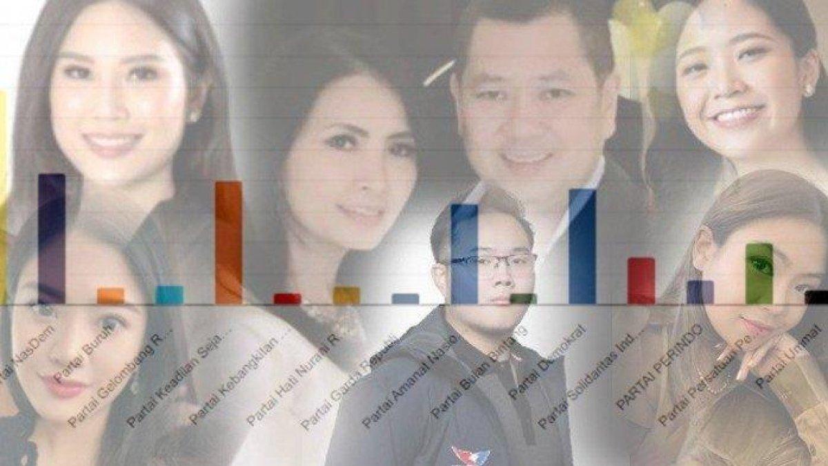 Inilah hasil hitung suara atau real count sementara anggota keluarga Hary Tanoesoedibjo di Pileg 2024