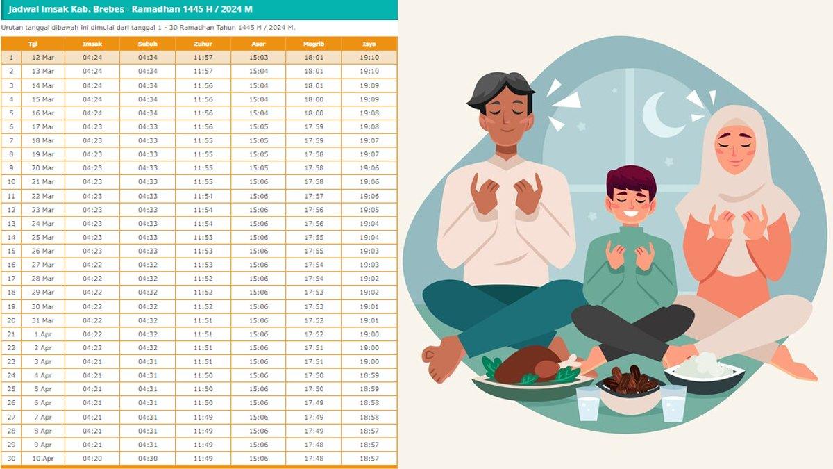 Jadwal buka puasa dan imsak Kabupaten Brebes selama sebulan penuh Ramadhan 2024/1445 H.