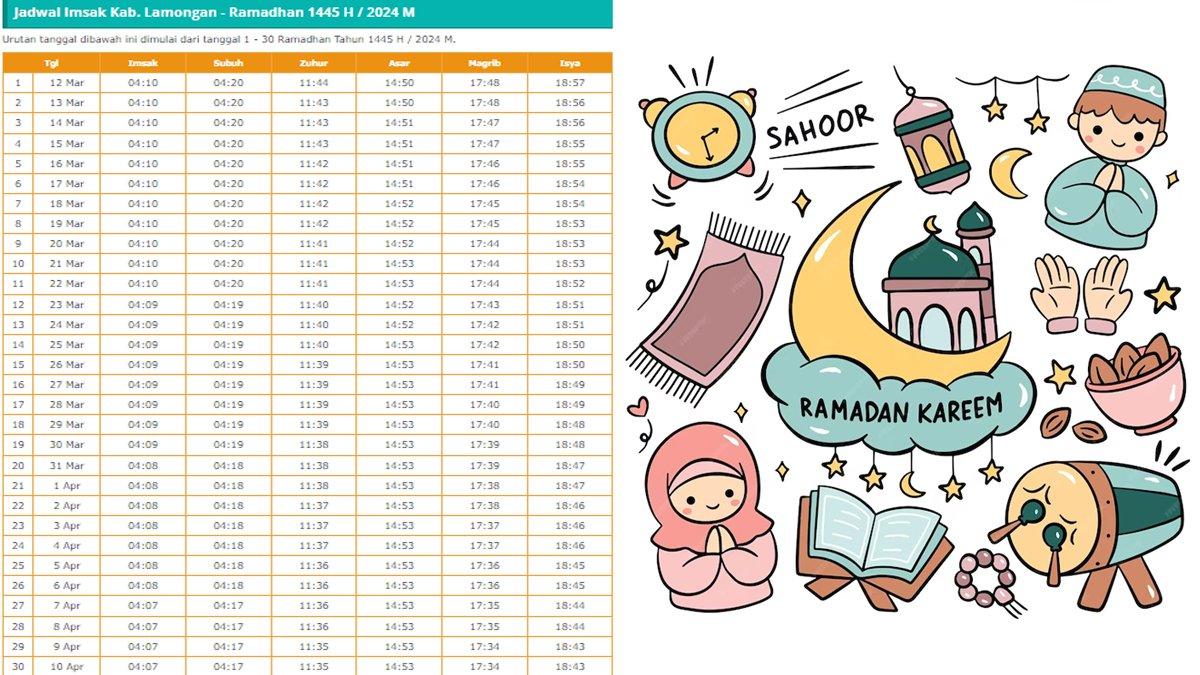 Jadwal buka puasa dan sahur Kabupaten Lamongan selama sebulan penuh Ramadhan 2024/1445 H.