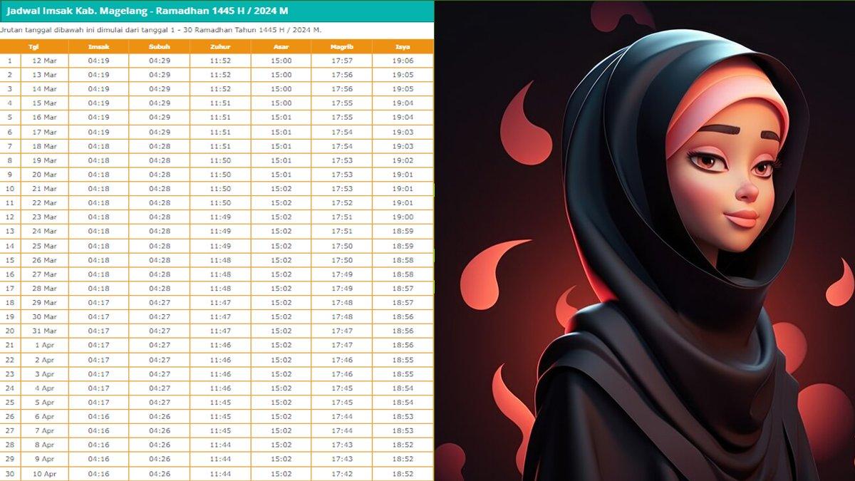 Jadwal buka puasa dan sahur Kabupaten Magelang selama sebulan penuh Ramadhan 2024/1445 H.