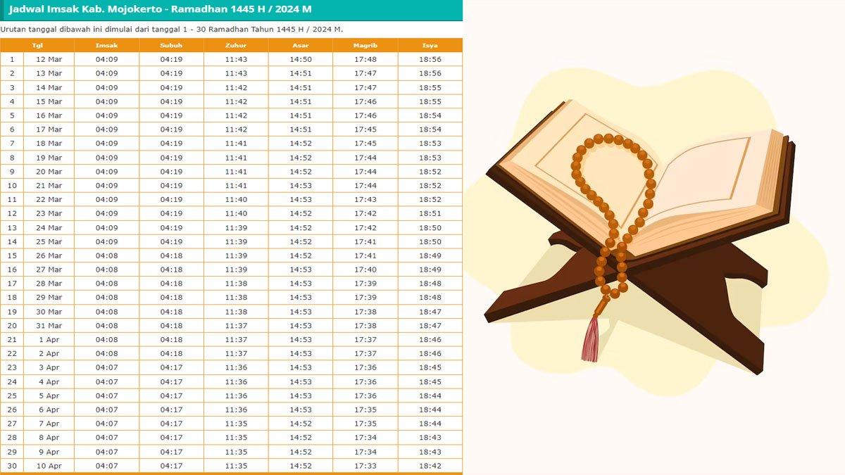 Jadwal buka puasa dan sahur Kabupaten Mojokerto selama sebulan penuh Ramadhan 2024/1445 H.