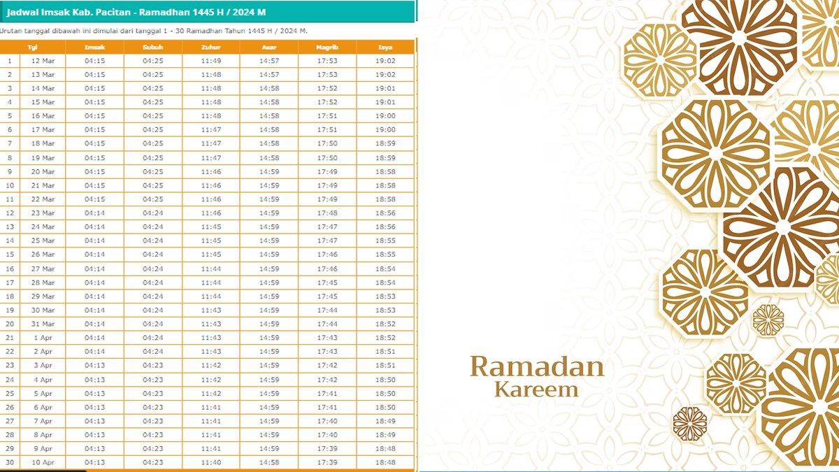 Jadwal buka puasa dan sahur Kabupaten Pacitan selama sebulan penuh Ramadhan 2024/1445 H.