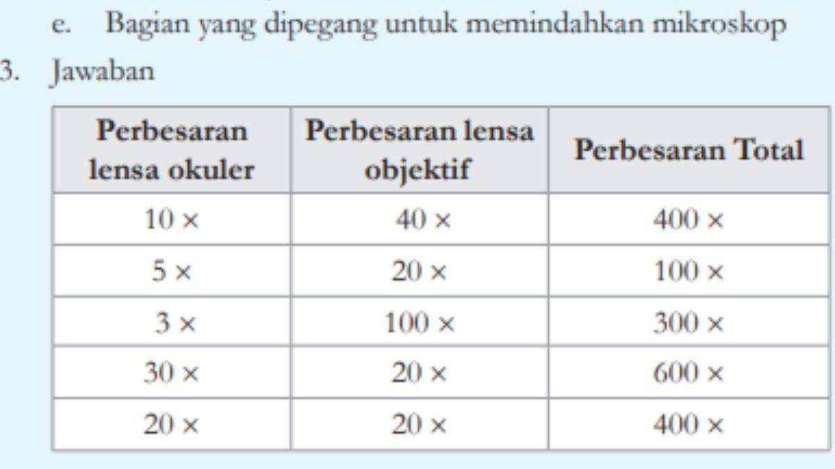 Jawaban nomor 3 IPA