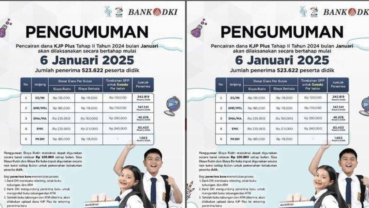 KJP FEBRUARI 2025 - Pengumuman terkait pencairan dana KJP yang diunggah oleh akun Pusat Pelayanan Pendanaan Personal dan Operasional Pendidikan (P4OP) Dinas Pendidikan Provinsi DKI Jakarta pada tanggal 6 Januari 2025. Terjawab sudah KJP bulan Februari 2025 kapan cair, cek info terkini dan cara daftar antriankjp.pasarjaya.co.id