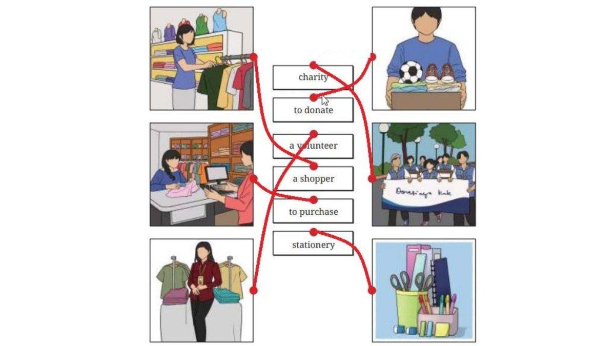 Kunci Jawaban Bahasa Inggris Kelas 9 SMP halaman 246 Baru