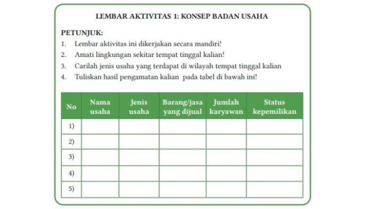 Kunci jawaban Ekonomi Kelas 11 Halaman 8 Kurikulum Merdeka Lembar Aktivitas 1.